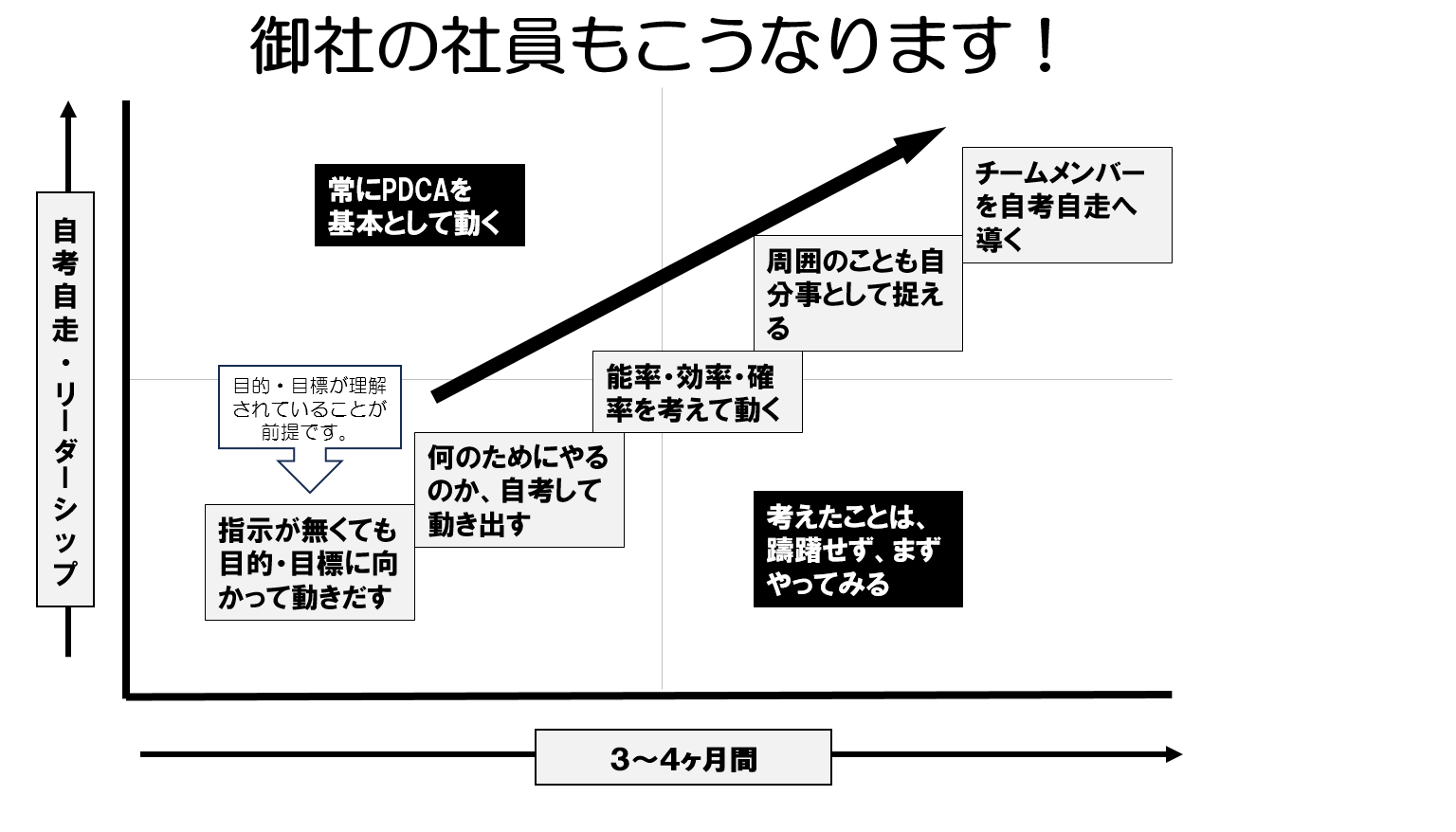 御社の社員もこうなれますよ！！